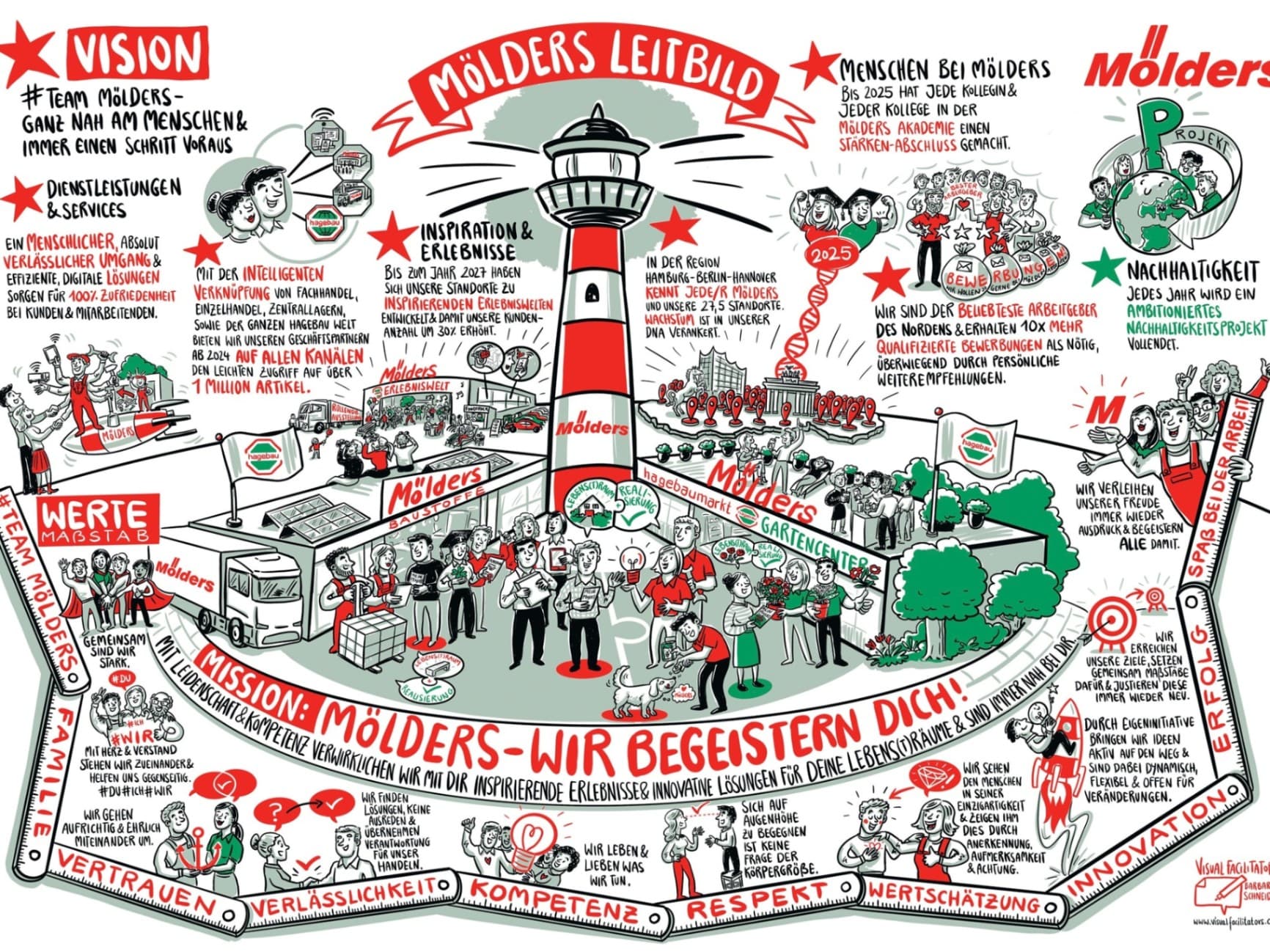 Wenn die Strategie steht – und trotzdem nichts passiert  Warum Veränderung an den Menschen scheitert. Und was dagegen hilft